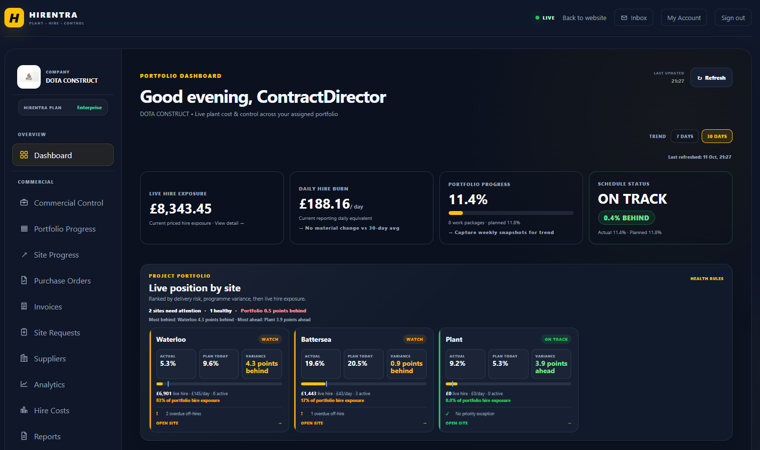 Hirentra Contract Director dashboard showing portfolio progress and live project positions