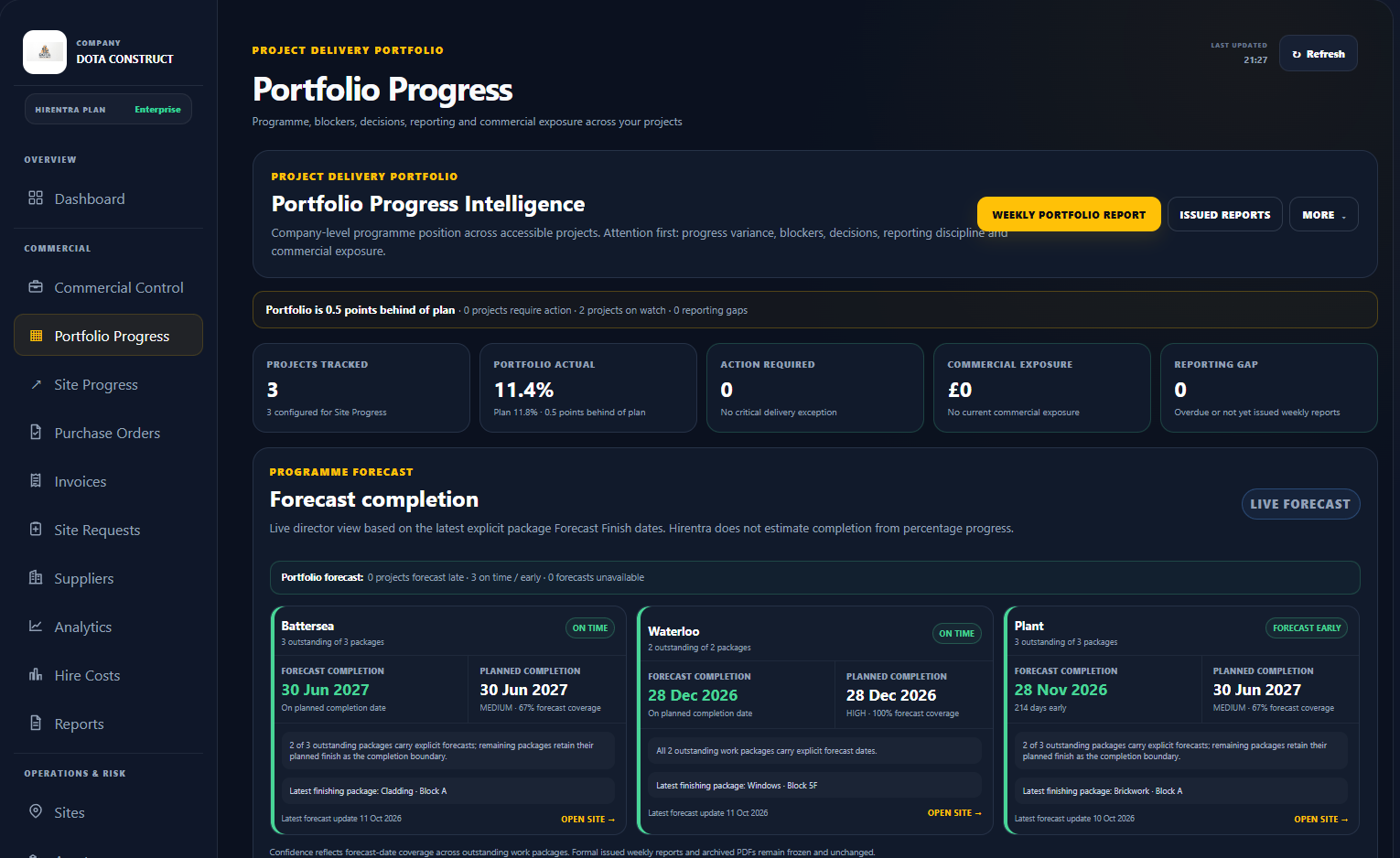 Hirentra Portfolio Progress showing forecast completion across Battersea, Waterloo and Plant projects