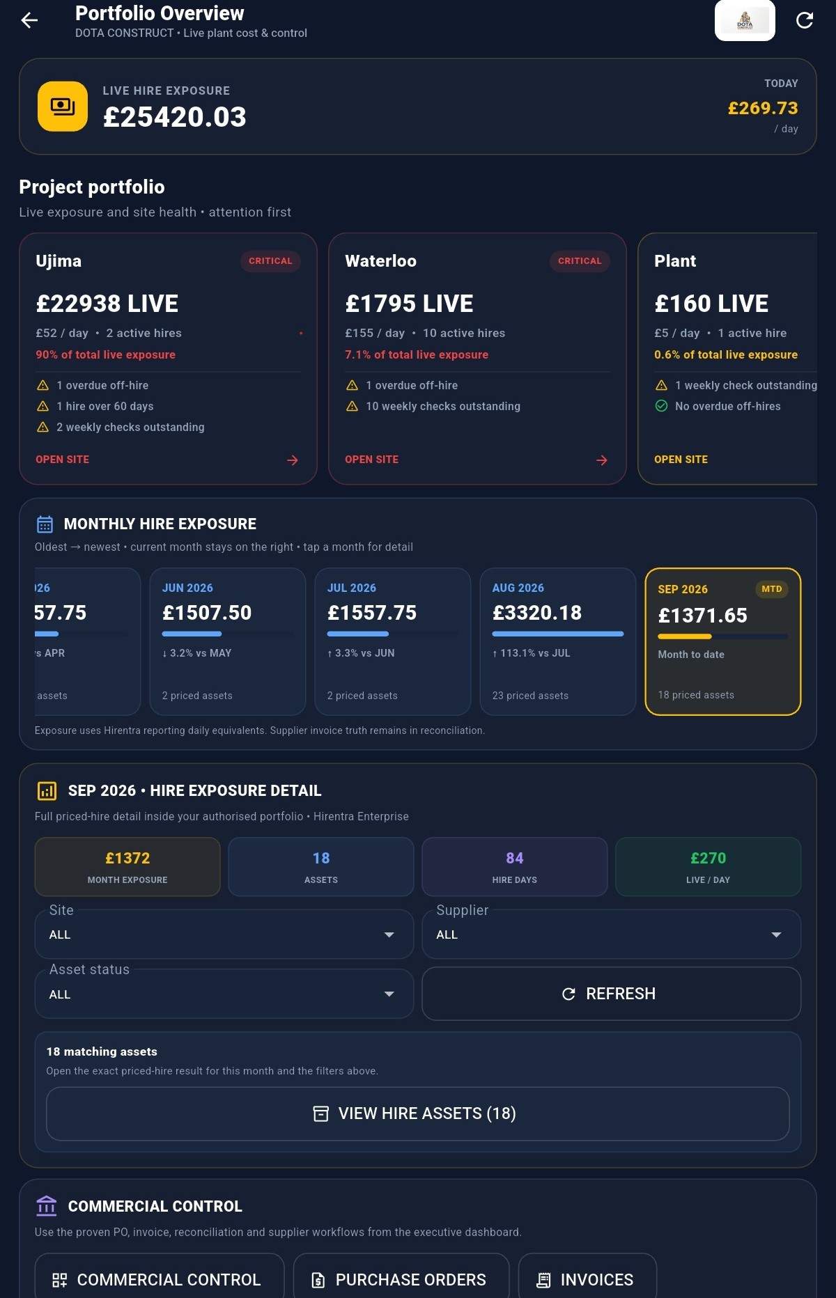 Hirentra Portfolio Overview on web with illustrative demo data